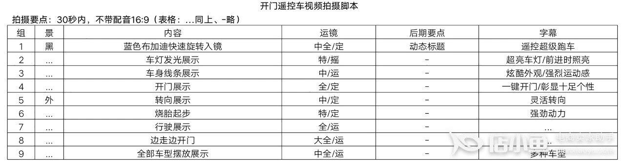 拼多多高转化的轮播视频是如何形成的